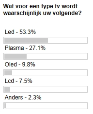 Gom camouflage Patois Lcd led of plasma kopen? - schermkennis.nl