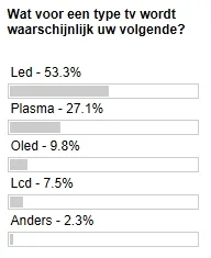 Uitslag poll: volgende type tv?
