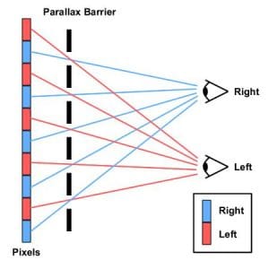 Techniek 3D TV - zonder bril - autostereoscopic displays 